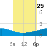 Wine Island tide chart for Thursday, September 25, 2025