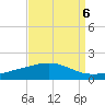 Wine Island tide chart for Saturday, September 6, 2025