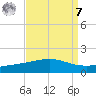 Wine Island tide chart for Sunday, September 7, 2025