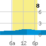 Wine Island tide chart for Monday, September 8, 2025