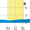 Wine Island tide chart for Tuesday, September 9, 2025