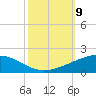Wine Island tide chart for Thursday, October 9, 2025