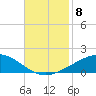 Wine Island tide chart for Saturday, November 8, 2025