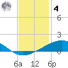 Wine Island tide chart for Thursday, December 4, 2025