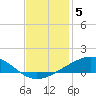 Wine Island tide chart for Friday, December 5, 2025