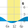 Wine Island tide chart for Saturday, December 6, 2025