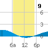 Wine Island tide chart for Tuesday, December 9, 2025