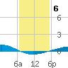 Wine Island tide chart for Tuesday, January 6, 2026