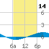Wine Island tide chart for Saturday, February 14, 2026