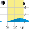 Wine Island tide chart for Thursday, April 9, 2026