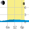 Wine Island tide chart for Monday, June 8, 2026