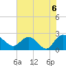 Winea Plantation tide chart for Sunday, June 6, 2021