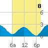 Winea Plantation tide chart for Tuesday, June 8, 2021