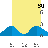 Winea Plantation tide chart for Friday, July 30, 2021