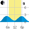 Winea Plantation tide chart for Sunday, January 9, 2022