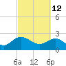 Winea Plantation tide chart for Saturday, March 12, 2022