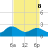 Winea Plantation tide chart for Friday, April 8, 2022