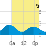 Winea Plantation tide chart for Sunday, June 5, 2022