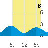 Winea Plantation tide chart for Monday, June 6, 2022