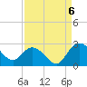 Winea Plantation tide chart for Tuesday, September 6, 2022