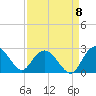 Winea Plantation tide chart for Thursday, September 8, 2022
