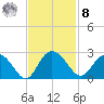 Winea Plantation tide chart for Tuesday, November 8, 2022