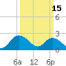 Winea Plantation tide chart for Wednesday, March 15, 2023