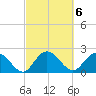 Winea Plantation tide chart for Monday, March 6, 2023
