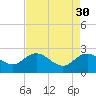 Winea Plantation tide chart for Sunday, April 30, 2023