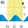 Winea Plantation tide chart for Thursday, April 6, 2023
