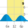 Winea Plantation tide chart for Friday, June 9, 2023