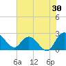Winea Plantation tide chart for Sunday, July 30, 2023