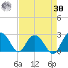 Winea Plantation tide chart for Wednesday, August 30, 2023