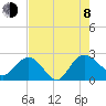 Winea Plantation tide chart for Tuesday, August 8, 2023