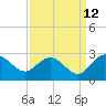 Winea Plantation tide chart for Tuesday, September 12, 2023