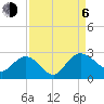 Winea Plantation tide chart for Wednesday, September 6, 2023