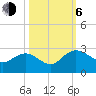 Winea Plantation tide chart for Friday, October 6, 2023