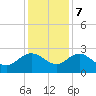 Winea Plantation tide chart for Thursday, December 7, 2023