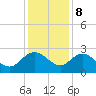 Winea Plantation tide chart for Friday, December 8, 2023