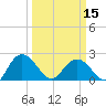 Winea Plantation tide chart for Friday, March 15, 2024