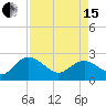 Winea Plantation tide chart for Monday, April 15, 2024