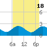 Winea Plantation tide chart for Thursday, April 18, 2024