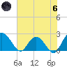 Winea Plantation tide chart for Thursday, June 6, 2024