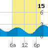 Winea Plantation tide chart for Thursday, August 15, 2024