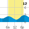 Winea Plantation tide chart for Thursday, September 12, 2024