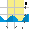 Winea Plantation tide chart for Sunday, September 15, 2024