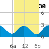 Winea Plantation tide chart for Monday, September 30, 2024