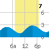 Winea Plantation tide chart for Monday, October 7, 2024