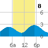 Winea Plantation tide chart for Friday, November 8, 2024