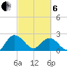 Winea Plantation tide chart for Thursday, March 6, 2025